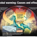 global warming by informedvoters.wordpress global warming by informedvoters.wordpress