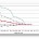 An example of Westcott’s mosquito crossover model from the 2005 season using historical climate percentiles and gradually tending toward a single crossover date as the timing of the 81°F+ day threshold becomes more certain. Image reproduced from Westcott, et. al.