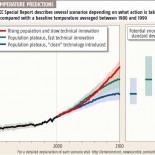 IPCC Climate Scenarios An example of a simple report on scenarios of global warming, produced by the Intergovernmental Panel on Climate Change (IPCC). Image reproduced from NewScientist.