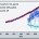 Correlation of carbon dioxide in the atmosphere, seawater, and seawater pH (acidity). Graphic reproduced from Mathaba.